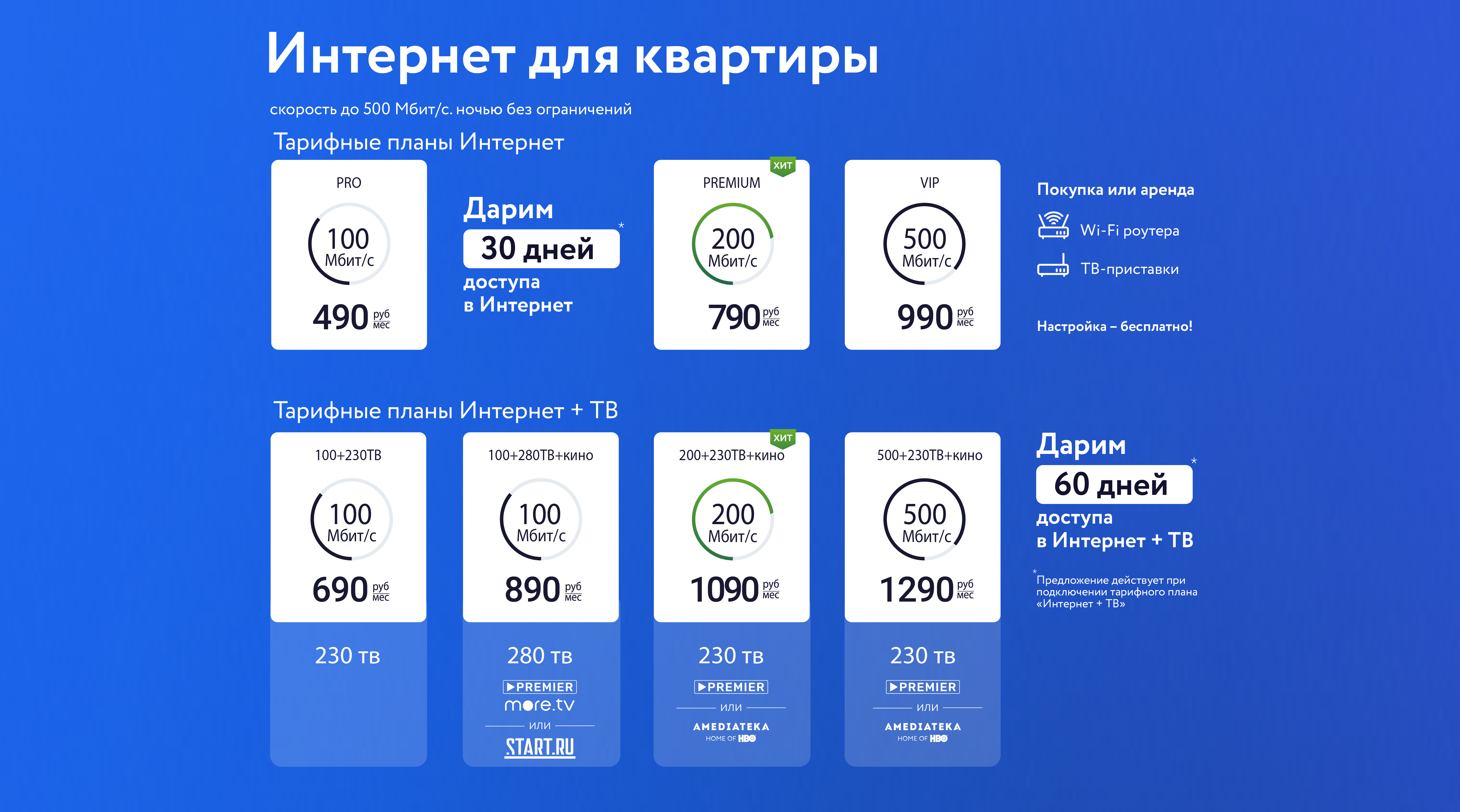 Описание картинки